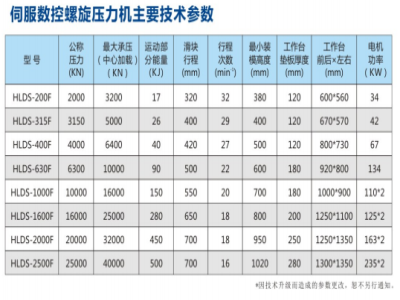 干貨！壓力機(jī)的主要技術(shù)參數(shù)及購(gòu)買(mǎi)要點(diǎn) 