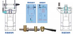摩擦壓力機(jī)升級(jí)改造需要注意哪些？